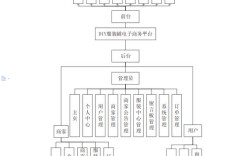 电子商务平台搭建规划