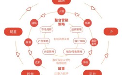 品牌建设从何入手？