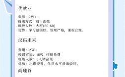 JAVA培训后好找工作吗？招聘市场真实需求如何？
