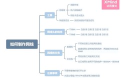 如何从零成为网络设计师？关键路径有哪些？