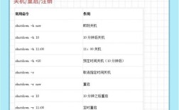 Linux基本命令有哪些？如何快速掌握使用？