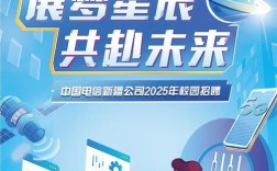 电信如何申请建空间？