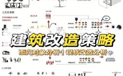 专业建设整体解决方案如何落地见效？