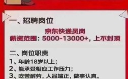 Java京东招聘要求有哪些？