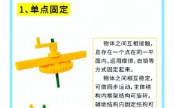 如何搭建教程网，如何搭建教程网？关键步骤有哪些？