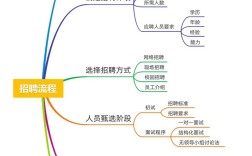 什么招聘体系，什么招聘体系最有效？