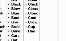 list命令是什么？