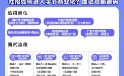 字节招聘门槛究竟有多高？