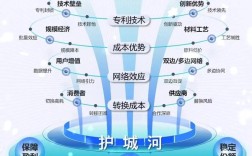 企业营销网络建设究竟有何核心意义？