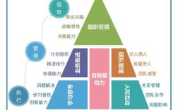 如何精准选择并打造核心竞争力？