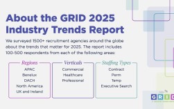 国外招聘发展如何突破地域限制？