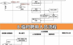 招聘环节复杂，招聘环节为何越复杂越低效？