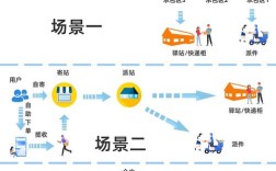 物流网站建设的关键步骤有哪些？