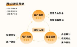 建化妆品网站，从0到1要避开哪些坑？