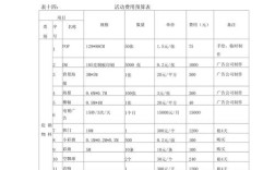 网站建设项目费用明细具体包含哪些？
