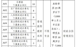 郑州TFT招聘，岗位要求与薪资待遇如何？