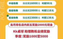 kk俱乐部招聘,哪些岗位在招?