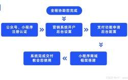 商城网站怎么搭建，商城网站搭建的关键步骤是什么？