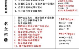 网络招聘收费合理吗？求职者该不该买单？