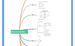 如何构建高效网络公众平台？
