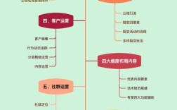 微信开发渠道如何高效利用？