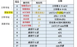 Word2010定位命令在哪？怎么快速用？