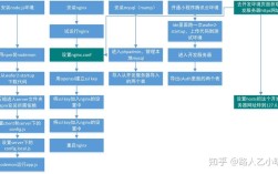 小程序代码部署步骤有哪些？