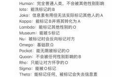 ABOBOO如何加入收藏？