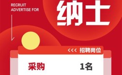 ERP甲方招聘，核心要什么能力？