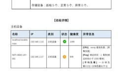 服务器巡检常用命令有哪些？