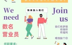 aod团队招聘，AOD团队招聘，求贤若渴？