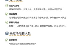 搭建医院小程序多少钱