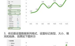如何制作曲线图课程，曲线图课程制作步骤是什么？
