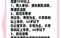 法斗士招聘，法斗士招聘，寻找怎样的法律人才？