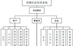 nbs招聘系统，nbs招聘系统有哪些核心功能优势？