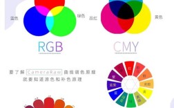 三元素配色如何讲解，三元素配色如何讲解才清晰易懂？