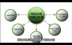 如何高效优化网页关键字提升排名？
