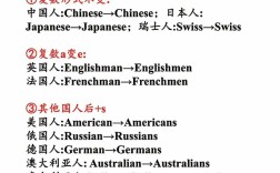 英日同传之路，天赋与努力如何抉择？