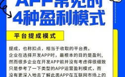 手机软件靠什么赚钱？