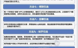 网站流量提升，引流核心方法有哪些？