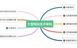 网站搭建有什么框架，网站搭建选什么框架最合适？