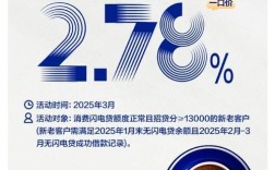 闪电金融招聘，哪些岗位值得投？