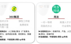 SP总监招聘，需具备哪些核心能力？