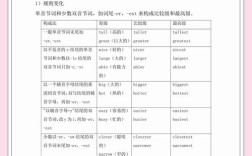 如何教小学生程度副词，如何让小学生轻松掌握程度副词？
