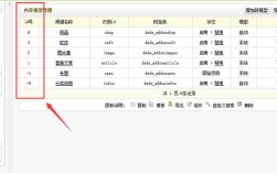 dede如何快速定位并修改对应模板？