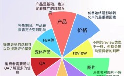 客户转化关键，如何高效提升转化率？