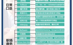 中英文网页制作如何实现？
