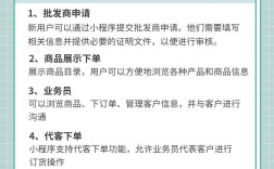 电商小程序推广,如何低成本获客并提升转化?