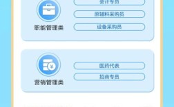 P-CRF招聘，薪资待遇如何？