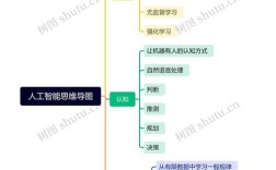 AI设计开发，核心难点在哪？